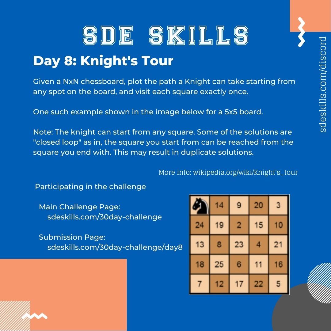Day 8 - Knight's Tour