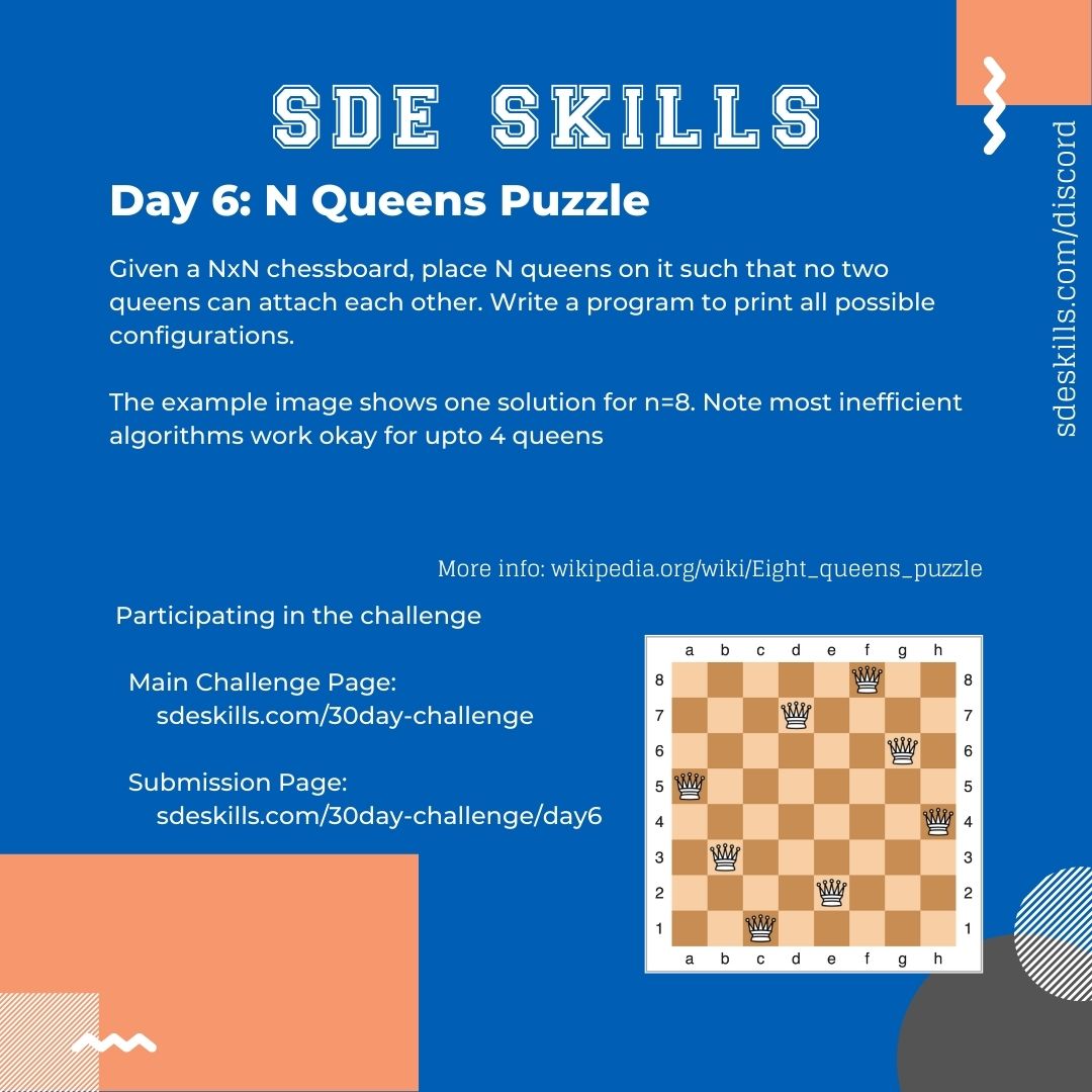 Day 6 - N Queens Puzzle